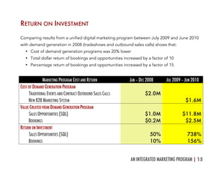 AN INTEGRATED MARKETING PROGRAM |15	
  
RETURN ON INVESTMENT
Comparing results from a unified digital marketing program between July 2009 and June 2010
with demand generation in 2008 (tradeshows and outbound sales calls) shows that:
• Cost of demand generation programs was 20% lower
• Total dollar return of bookings and opportunities increased by a factor of 10
• Percentage return of bookings and opportunities increased by a factor of 15
MARKETING PROGRAM COST AND RETURN JAN – DEC 2008 JUL 2009 – JUN 2010
COST OF DEMAND GENERATION PROGRAM
TRADITIONAL EVENTS AND CONTRACT OUTBOUND SALES CALLS $2.0M
NEW B2B MARKETING SYSTEM $1.6M
VALUE CREATED FROM DEMAND GENERATION PROGRAM
SALES OPPORTUNITIES (SQL) $1.0M $11.8M
BOOKINGS $0.2M $2.5M
RETURN ON INVESTMENT
SALES OPPORTUNITIES (SQL) 50% 738%
BOOKINGS 10% 156%
 