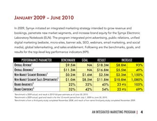 AN INTEGRATED MARKETING PROGRAM | 4	
  
JANUARY 2009 – JUNE 2010
In 2009, Symyx initiated an integrated marketing strategy intended to grow revenue and
bookings, penetrate new market segments, and increase brand equity for the Symyx Electronic
Laboratory Notebook (ELN). The program integrated print advertising, public relations, unified
digital marketing (website, micro-sites, banner ads, SEO, webinars, email marketing, and social
media), global telemarketing, and sales enablement. Following are the benchmarks, goals, and
results for the top-level key performance indicators (KPI).
PERFORMANCE PARAMETER BENCHMARK GOAL RESULT INCREASE
OVERALL REVENUE
1
$9.5M NA $18.3M $8.8M 93%
OVERALL BOOKINGS
1
$11.3M NA $16.8M $5.5M 49%
NEW MARKET SEGMENT BOOKINGS
2
$0.2M $1.6M $2.5M $2.3M 1,150%
NEW MARKET SEGMENT SALES OPPORTUNITIES
2
$1.0M $8.5M $11.8M $10.8M 1,080%
BRAND AWARENESS
3
22% 32% 45% 23 PTS 105%
BRAND CONFIDENCE
3
32% 42% 54% 22 PTS 69%
1
Benchmark is 2009 actual, and result is 2010 full-year estimate as of June 30, 2010.
2
Benchmark is 2009 actual, goal and result is for the 12-month period from July 1, 2009 to June 30, 2010.
3
Benchmark is from a third-party study completed November 2008, and result is from same third-party study completed November 2009.
 