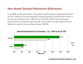AN INTEGRATED MARKETING PROGRAM |10	
  
NEW MARKET SEGMENT PENETRATION & BOOKINGS
In July 2009, marketing launched a unifi...