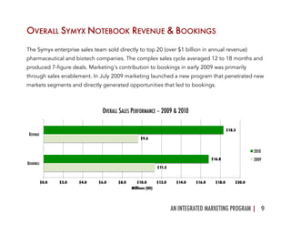 AN INTEGRATED MARKETING PROGRAM | 9	
  
OVERALL SYMYX NOTEBOOK REVENUE & BOOKINGS
The Symyx enterprise sales team sold dir...