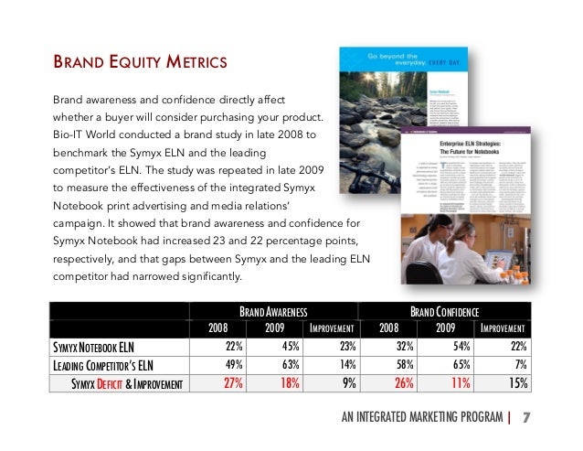 Go-to-market plan checklist image