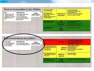 IMCI Lecture 1Alexandria University EMRO- WHO
 