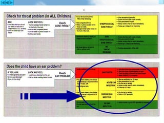 IMCI Lecture 1Alexandria University EMRO- WHO
 