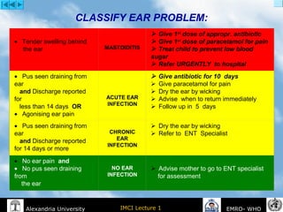 IMCI Lecture 1Alexandria University EMRO- WHO
CLASSIFY EAR PROBLEM:
•       Tender swelling behind
the ear MASTOIDITIS
   Give 1st
dose of appropr. antibiotic
   Give 1st
dose of paracetamol for pain
   Treat child to prevent low blood
sugar
   Refer URGENTLY to hospital
•       Pus seen draining from
ear
and Discharge reported
for
less than 14 days OR
•       Agonising ear pain
ACUTE EAR
INFECTION
   Give antibiotic for 10 days
    Give paracetamol for pain
    Dry the ear by wicking
    Advise when to return immediately
    Follow up in 5 days
•       Pus seen draining from
ear
and Discharge reported
for 14 days or more
CHRONIC
EAR
INFECTION
    Dry the ear by wicking
    Refer to ENT Specialist
•       No ear pain and
•       No pus seen draining
from
the ear
NO EAR
INFECTION
    Advise mother to go to ENT specialist
for assessment
 