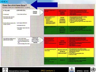 IMCI Lecture 1Alexandria University EMRO- WHO
 