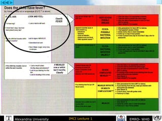IMCI Lecture 1Alexandria University EMRO- WHO
 