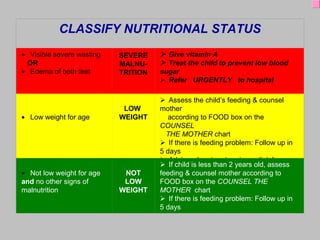 IMCI Lecture 1Alexandria University EMRO- WHO
CLASSIFY NUTRITIONAL STATUS
•       Visible severe wasting
   OR
•       Edema of both feet
SEVERE
MALNU-
TRITION
   Give vitamin A
   Treat the child to prevent low blood
sugar
    Refer URGENTLY to hospital  
 
 
•       Low weight for age
LOW
WEIGHT
    Assess the child’s feeding & counsel 
mother
    according to FOOD box on the 
COUNSEL
THE MOTHER chart
    If there is feeding problem: Follow up in 
5 days
    Advise when to return immediately
 
•       Not low weight for age 
and no other signs of 
malnutrition
NOT
LOW
WEIGHT
    If child is less than 2 years old, assess  
feeding & counsel mother according to 
FOOD box on the COUNSEL THE
MOTHER chart
    If there is feeding problem: Follow up in 
5 days
 