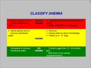 IMCI Lecture 1Alexandria University EMRO- WHO
CLASSIFY ANEMIA
•       Severe palmar and /or
    mucous membrane 
pallor
SEVERE
ANEMIA
   Treat the child to prevent low blood
sugar
    Refer URGENTLY to hospital  
•       Some palmar and /or
    mucous membrane 
pallor
ANEMIA
    Give iron
    Advise when to return immediately
    Follow up in  14  days
•       No palmar or mucous
    membrane pallor
NO
ANEMIA
    If child is aged from  6 – 30 months, 
give 
   ONE dose of iron weekly 
(supplementation)
 