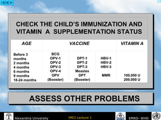 IMCI Lecture 1Alexandria University EMRO- WHO
CHECK THE CHILD’S IMMUNIZATION AND
VITAMIN A SUPPLEMENTATION STATUS
AGE VACCINE VITAMIN A
Before 3
months
2 months
4 months
6 months
9 months
18-24 months
BCG
OPV-1
OPV-2
OPV-3
OPV-4
OPV
(Booster)
DPT-1
DPT-2
DPT-3
Measles
DPT
(Booster)
HBV-1
HBV-2
HBV-3
MMR 100,000 U
200,000 U
 
 
ASSESS OTHER PROBLEMS
 