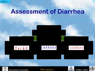 IMCI Lecture 1Alexandria University EMRO- WHO
Assessment of Diarrhea
D E H Y D R A T I O N
F o r A ll
P E R S I S T E N T
D I A R R H E A
C o n d i t i o n a l
D Y S E N T E R Y
C o n d i t i o n a l
D I A R R H E A
 