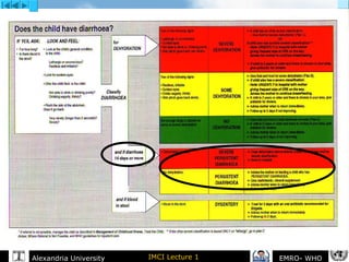 IMCI Lecture 1Alexandria University EMRO- WHO
 