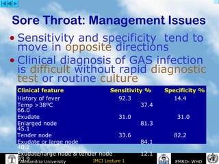 IMCI Lecture 1Alexandria University EMRO- WHO
• Sensitivity and specificity tend to
move in opposite directions
• Clinical diagnosis of GAS infection
is difficult without rapid diagnostic
test or routine culture
Clinical feature Sensitivity % Specificity %
History of fever 92.3 14.4
Temp >38ºC 37.4
66.0
Exudate 31.0 31.0
Enlarged node 81.3
45.1
Tender node 33.6 82.2
Exudate or large node 84.1
40.1
Exudate/large node & tender node 12.1
93.9
Sore Throat: Management Issues
 
