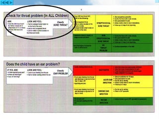 IMCI Lecture 1Alexandria University EMRO- WHO
 