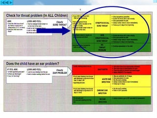 IMCI Lecture 1Alexandria University EMRO- WHO
 