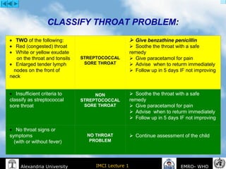IMCI Lecture 1Alexandria University EMRO- WHO
CLASSIFY THROAT PROBLEM:
•       TWO of the following:
•       Red (congested) throat
•       White or yellow exudate
on the throat and tonsils
•       Enlarged tender lymph
nodes on the front of
neck
STREPTOCOCCAL
SORE THROAT
   Give benzathine penicillin
    Soothe the throat with a safe
remedy
    Give paracetamol for pain
    Advise when to returm immediately
    Follow up in 5 days IF not improving
•       Insufficient criteria to
classify as streptococcal
sore throat
NON
STREPTOCOCCAL
SORE THROAT
    Soothe the throat with a safe
remedy
    Give paracetamol for pain
    Advise when to returm immediately
    Follow up in 5 days IF not improving
•       No throat signs or
symptoms
(with or without fever)
NO THROAT
PROBLEM
    Continue assessment of the child
 