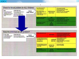 IMCI Lecture 1Alexandria University EMRO- WHO
 