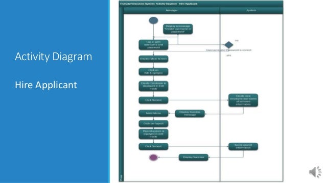 case study on human resource information system