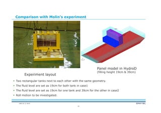 DNV GL © 2014
Comparison with Molin’s experiment
 Two rectangular tanks next to each other with the same geometry.
 The fluid level are set as 19cm for both tank in case1
 The fluid level are set as 19cm for one tank and 39cm for the other in case2
 Roll motion to be investigated.
22
Experiment layout
Panel model in HydroD
(filling height 19cm & 39cm)
 