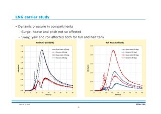 DNV GL © 2014
LNG carrier study
 Dynamic pressure in compartments
– Surge, heave and pitch not so affected
– Sway, yaw and roll affected both for full and half tank
26
 