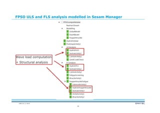 DNV GL © 2014
FPSO ULS and FLS analysis modelled in Sesam Manager
28
Wave load computation
+ Structural analysis
 