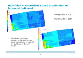 DNV GL © 2014
Half-filled – MVonMises stress distribution on
foremost bulkhead
36
Wave period = 10s
Wave heading: 135°
• 20% lower maximum
stresses in dynamic solver
• Lower stress level in most of
the bulkhead in dynamic
solver
 