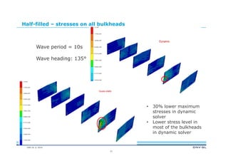 DNV GL © 2014
Half-filled – stresses on all bulkheads
37
Wave period = 10s
Wave heading: 135°
• 30% lower maximum
stresses in dynamic
solver
• Lower stress level in
most of the bulkheads
in dynamic solver
 