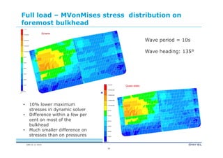 DNV GL © 2014
Full load – MVonMises stress distribution on
foremost bulkhead
38
Wave period = 10s
Wave heading: 135°
• 10% lower maximum
stresses in dynamic solver
• Difference within a few per
cent on most of the
bulkhead
• Much smaller difference on
stresses than on pressures
 