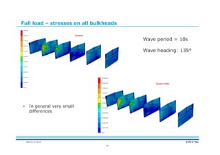 DNV GL © 2014
Full load – stresses on all bulkheads
39
Wave period = 10s
Wave heading: 135°
• In general very small
differences
 