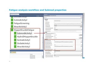 Fatigue analysis workflow and Submod properties
51
 
