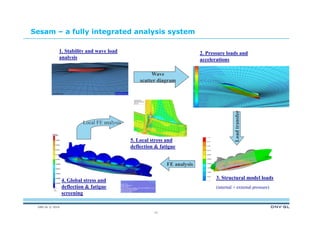 DNV GL © 2014
11
FE analysis
4. Global stress and
deflection & fatigue
screening
Sesam – a fully integrated analysis system
1. Stability and wave load
analysis
Wave
scatter diagram
2. Pressure loads and
accelerations
Loadtransfer
3. Structural model loads
(internal + external pressure)
Local FE analysis
5. Local stress and
deflection & fatigue
 