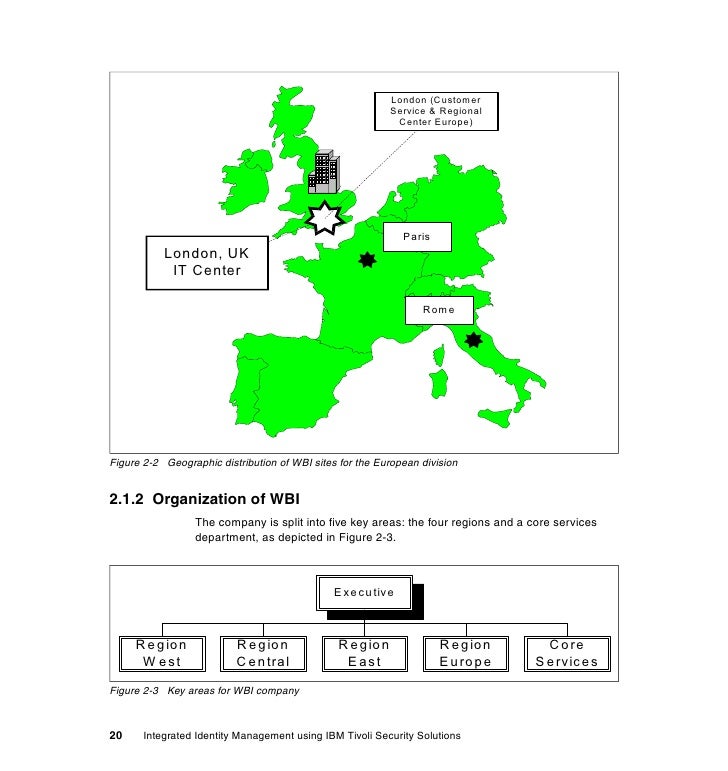 integrated identity management using ibm tivoli security solutions sg246054 34 728
