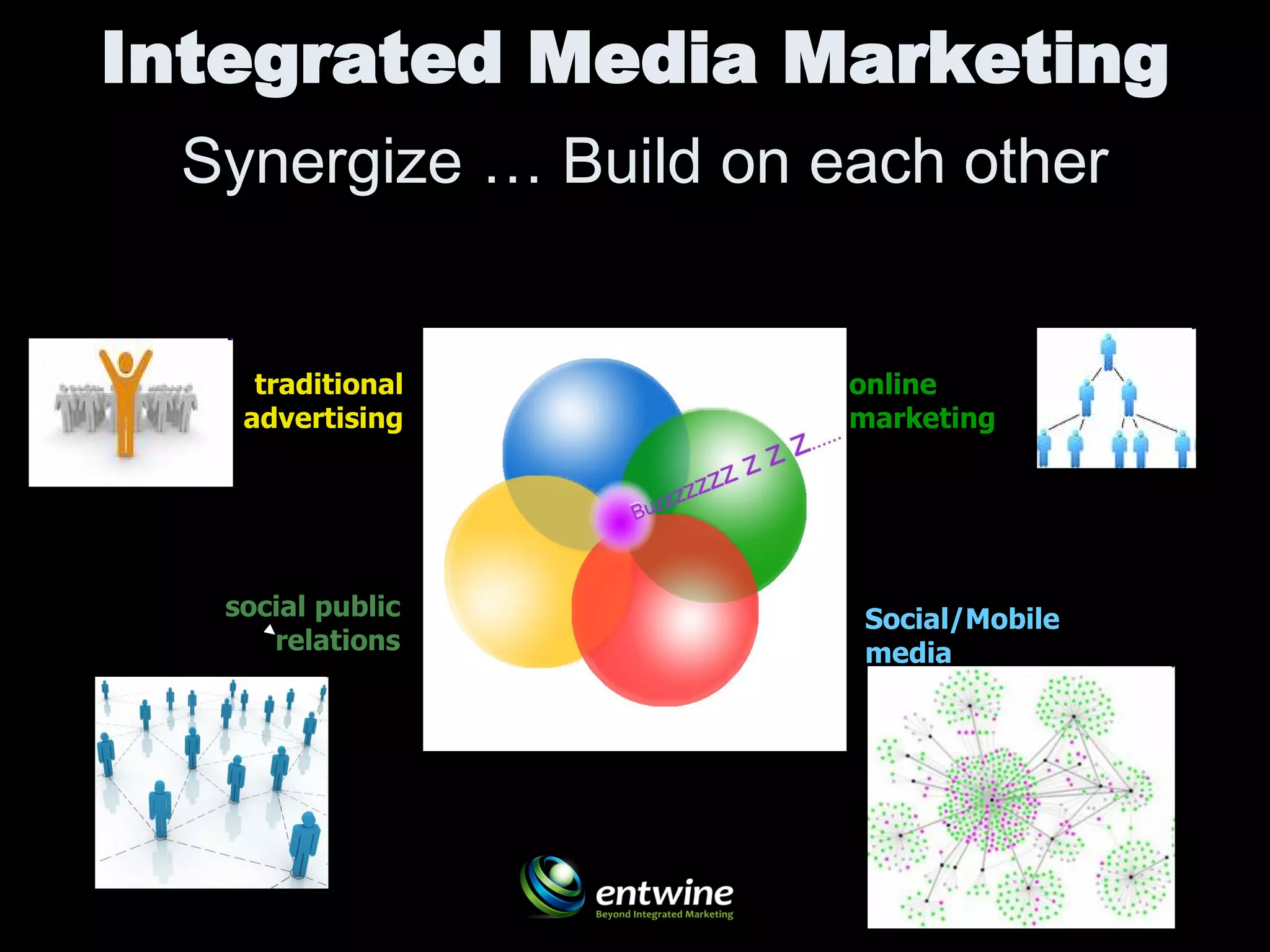 Integrated Media Marketing
 Synergize … Build on each other


     traditional          online
    advertising           marketing




   social public          Social/Mobile
      relations           media
                   BUZZ
 