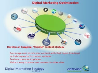 Integrated Digital Marketing    