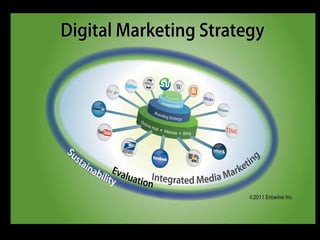 Integrated Digital Marketing    