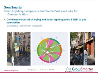 www.grow-smarter.eu Final Conference I GrowSmarter I 03.12.2019
GrowSmarter
Smart Lighting, Lampposts and Traffic Posts as Hubs for
Communication
 Combined electrical charging and street lighting poles & WIFI to grid
connection
Barcelona | Stockholm | Cologne
 