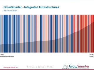 www.grow-smarter.eu Final Conference I GrowSmarter I 03.12.2019
GrowSmarter - Integrated Infrastructures
Introduction
1880
Pre-industrialization
2018/
Today
 