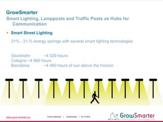 www.grow-smarter.eu Final Conference I GrowSmarter I 03.12.2019
GrowSmarter
Smart Lighting, Lampposts and Traffic Posts as Hubs for
Communication
 Smart Street Lighting
21% - 31-% energy savings with several smart lighting technologies
Stockholm ~4 520 hours
Cologne ~4 480 hours
Barcelona ~4 460 hours of sun above the horizon
 