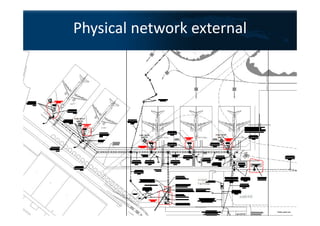 Physical network external
 