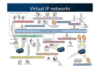 Virtual IP networks
 