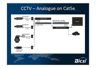CCTV – Analogue on Cat5e
 