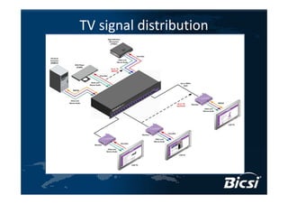 TV signal distribution
 
