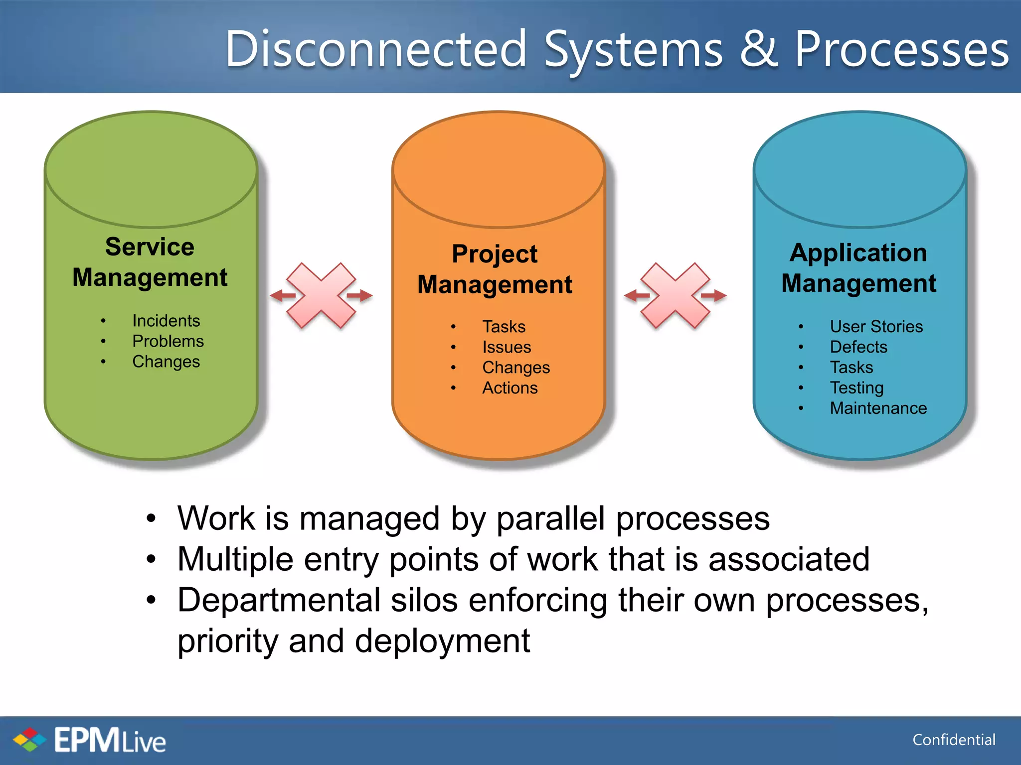 Disconnected Systems & Processes


  Service                 Project              Application
Management              Management             Management
 •   Incidents            •   Tasks             •   User Stories
 •   Problems             •   Issues            •   Defects
 •   Changes              •   Changes           •   Tasks
                          •   Actions           •   Testing
                                                •   Maintenance




      • Work is managed by parallel processes
      • Multiple entry points of work that is associated
      • Departmental silos enforcing their own processes,
        priority and deployment

                                                              Confidential
 