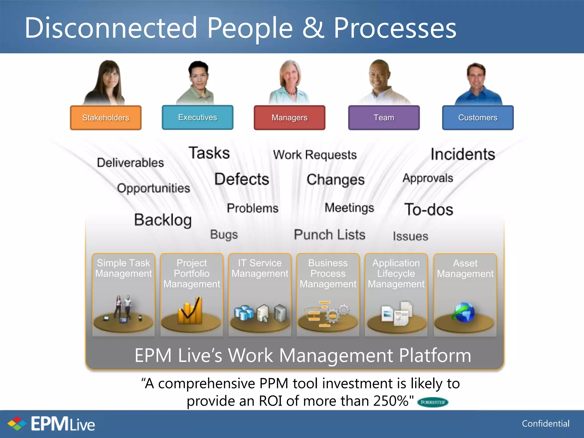 Disconnected People & Processes

    Stakeholders        Executives          Managers             Team             Customers




       Simple Task      Project       IT Service    Business     Application     Asset
       Management      Portfolio     Management      Process      Lifecycle    Management
                      Management                   Management   Management




                   “A comprehensive PPM tool investment is likely to
                         provide an ROI of more than 250%"
                                                                                              Confidential
 