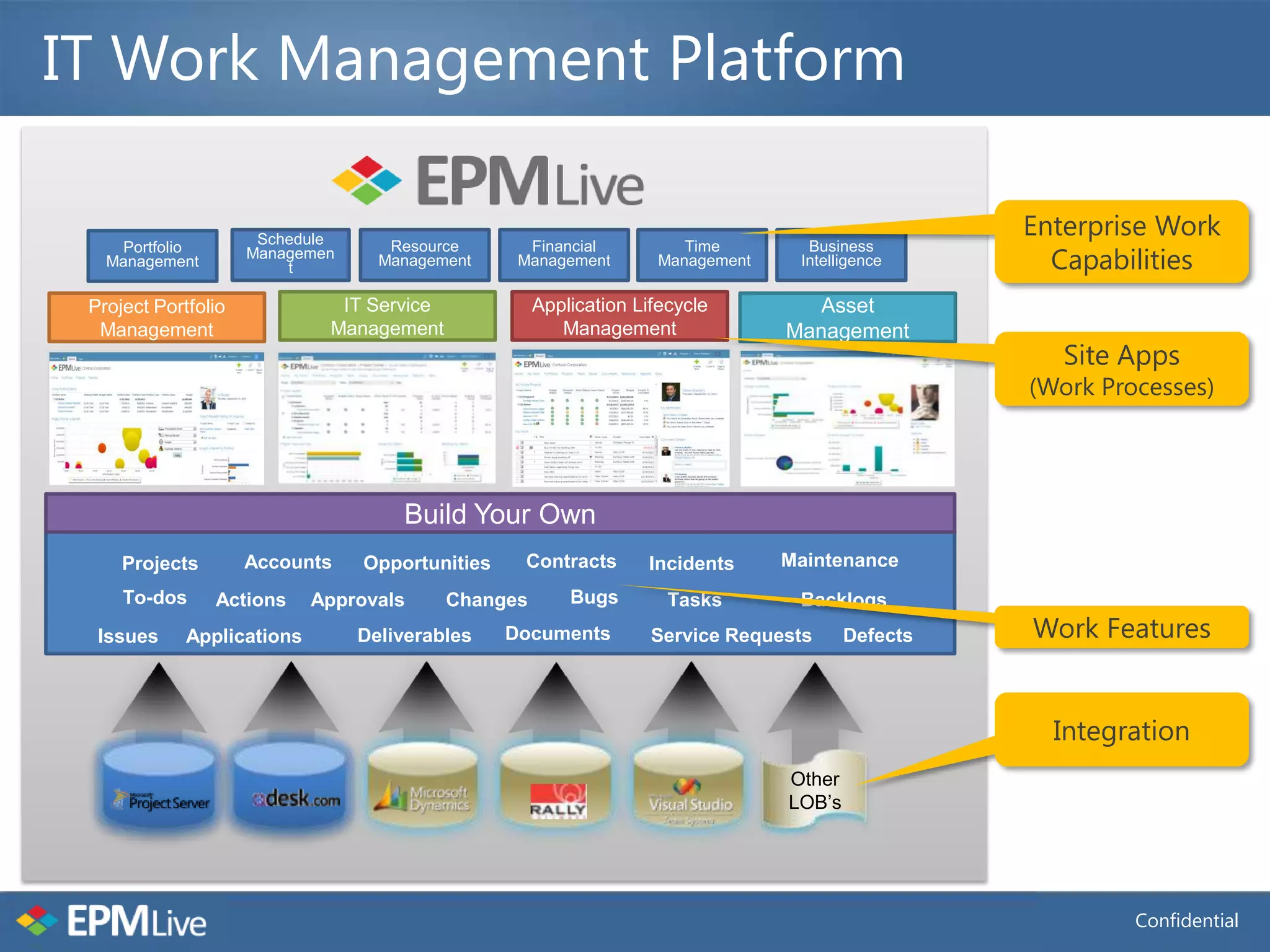 IT Work Management Platform

                      Schedule
                                                                                                   Enterprise Work
                                                                                                     Capabilities
    Portfolio        Managemen      Resource       Financial           Time        Business
   Management            t         Management     Management        Management    Intelligence

 Project Portfolio            IT Service             Application Lifecycle          Asset
  Management                 Management                 Management               Management
                                                                                                      Site Apps
                                                                                                   (Work Processes)




                                     Build Your Own
     Projects        Accounts    Opportunities    Contracts       Incidents      Maintenance
     To-dos     Actions     Approvals      Changes       Bugs        Tasks        Backlogs
  Issues     Applications        Deliverables    Documents         Service Requests      Defects   Work Features


                                                                                                     Integration
                                                                                 Other
                                                                                 LOB’s




                                                                                                            Confidential
 