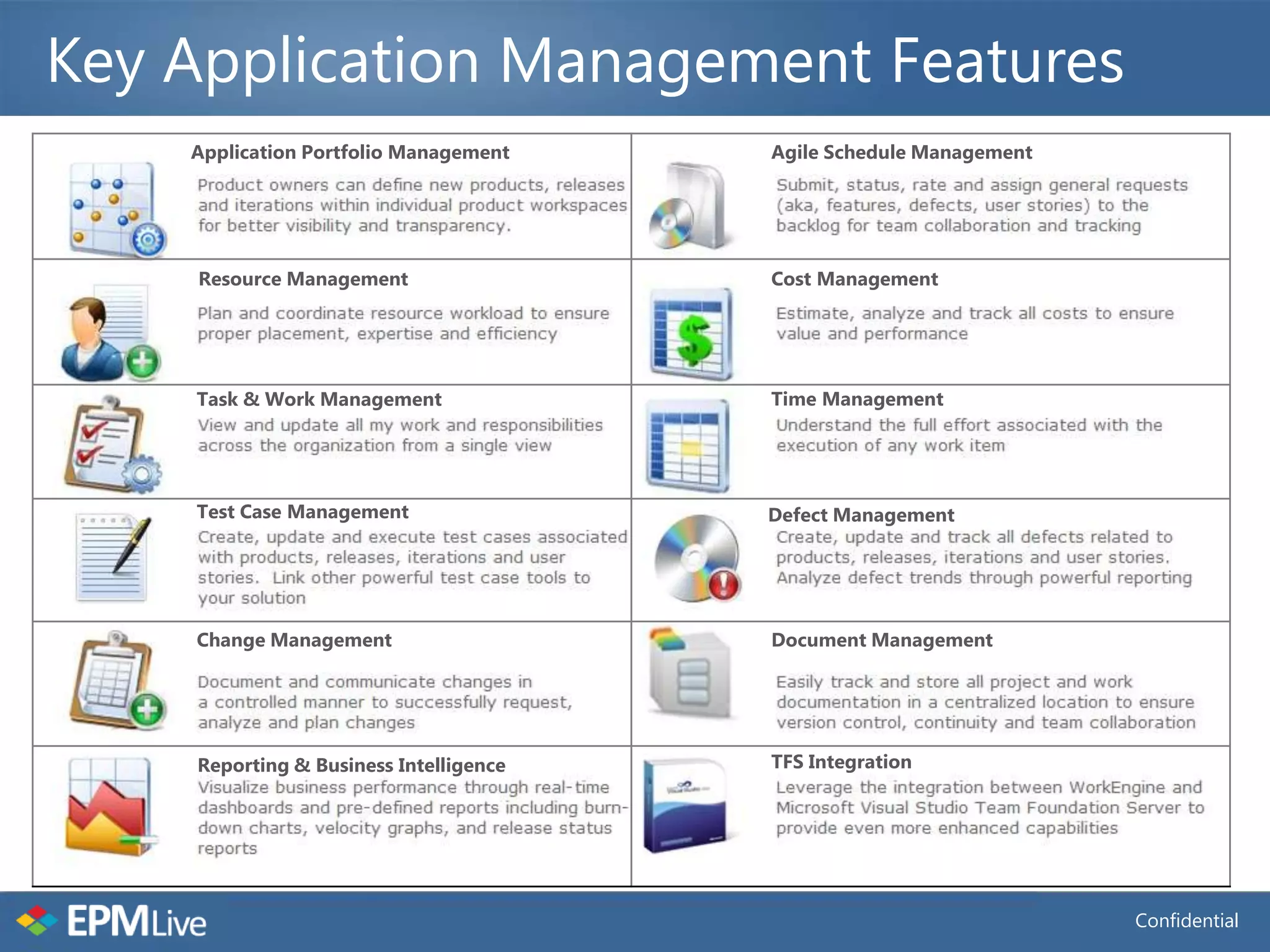 Key Application Management Features
    Application Portfolio Management    Agile Schedule Management




    Resource Management                 Cost Management




    Task & Work Management              Time Management




    Test Case Management                Defect Management




    Change Management                   Document Management




    Reporting & Business Intelligence   TFS Integration




                                                                    Confidential
 