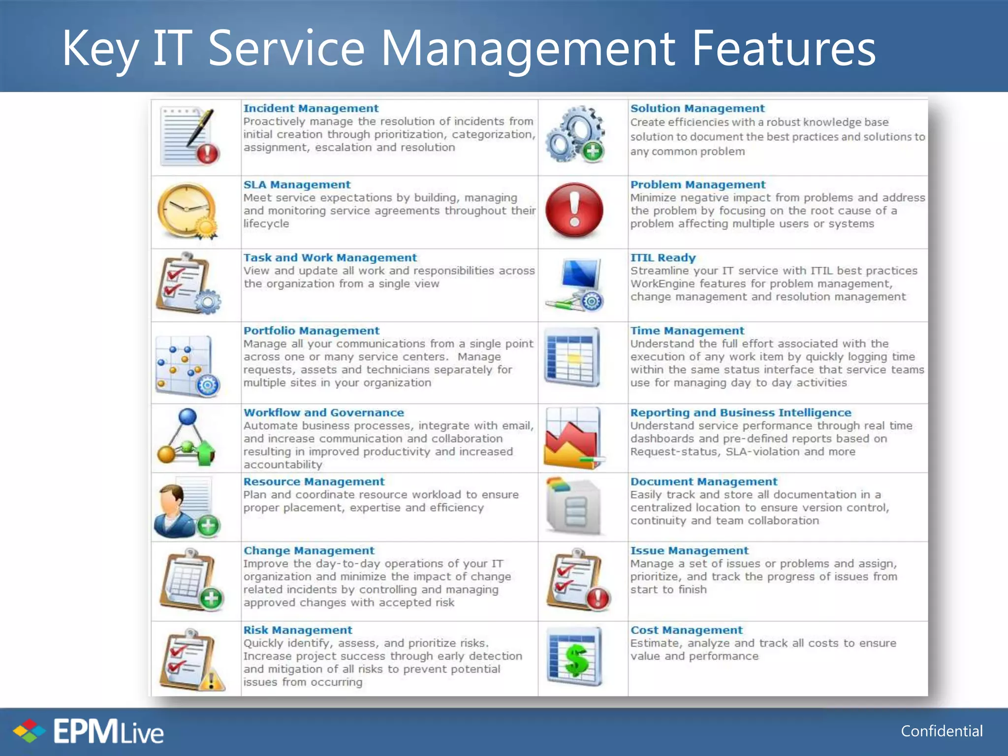 Key IT Service Management Features




                                     Confidential
 
