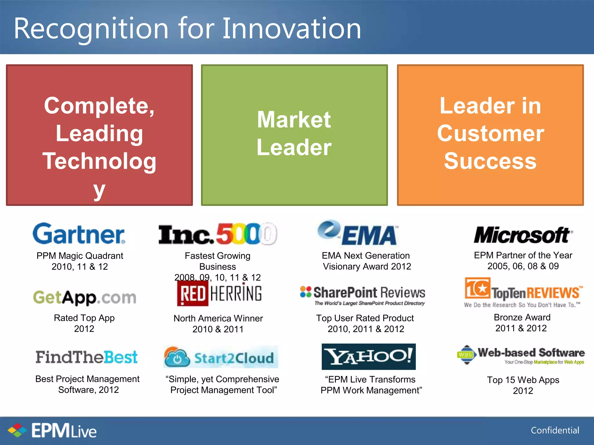 Recognition for Innovation

  Complete,                                                                      Leader in
                                                Market
   Leading                                                                       Customer
                                                Leader
  Technolog                                                                      Success
      y

 PPM Magic Quadrant            Fastest Growing           EMA Next Generation        EPM Partner of the Year
   2010, 11 & 12                   Business              Visionary Award 2012         2005, 06, 08 & 09
                             2008, 09, 10, 11 & 12



     Rated Top App          North America Winner        Top User Rated Product          Bronze Award
         2012                   2010 & 2011               2010, 2011 & 2012             2011 & 2012




 Best Project Management   “Simple, yet Comprehensive     “EPM Live Transforms         Top 15 Web Apps
      Software, 2012        Project Management Tool”     PPM Work Management”                2012



                                                                                                 Confidential
 