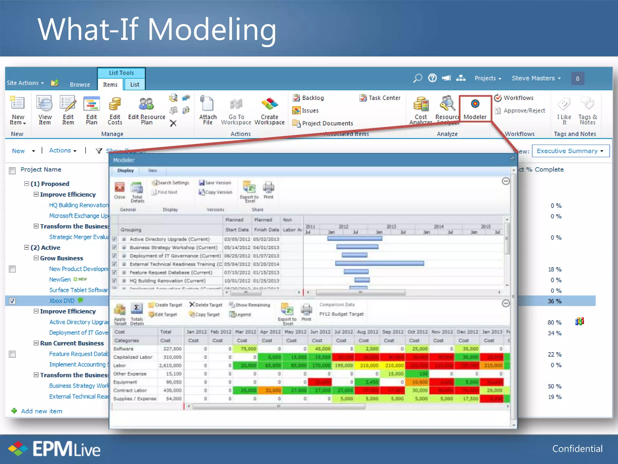 What-If Modeling




                   Confidential
 