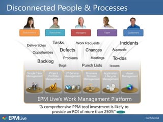 Disconnected People & Processes

    Stakeholders        Executives          Managers             Team             Customers




       Simple Task      Project       IT Service    Business     Application     Asset
       Management      Portfolio     Management      Process      Lifecycle    Management
                      Management                   Management   Management




                   “A comprehensive PPM tool investment is likely to
                         provide an ROI of more than 250%"
                                                                                              Confidential
 