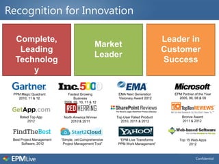 Recognition for Innovation

  Complete,                                                                      Leader in
                                                Market
   Leading                                                                       Customer
                                                Leader
  Technolog                                                                      Success
      y

 PPM Magic Quadrant            Fastest Growing           EMA Next Generation        EPM Partner of the Year
   2010, 11 & 12                   Business              Visionary Award 2012         2005, 06, 08 & 09
                             2008, 09, 10, 11 & 12



     Rated Top App          North America Winner        Top User Rated Product          Bronze Award
         2012                   2010 & 2011               2010, 2011 & 2012             2011 & 2012




 Best Project Management   “Simple, yet Comprehensive     “EPM Live Transforms         Top 15 Web Apps
      Software, 2012        Project Management Tool”     PPM Work Management”                2012



                                                                                                 Confidential
 